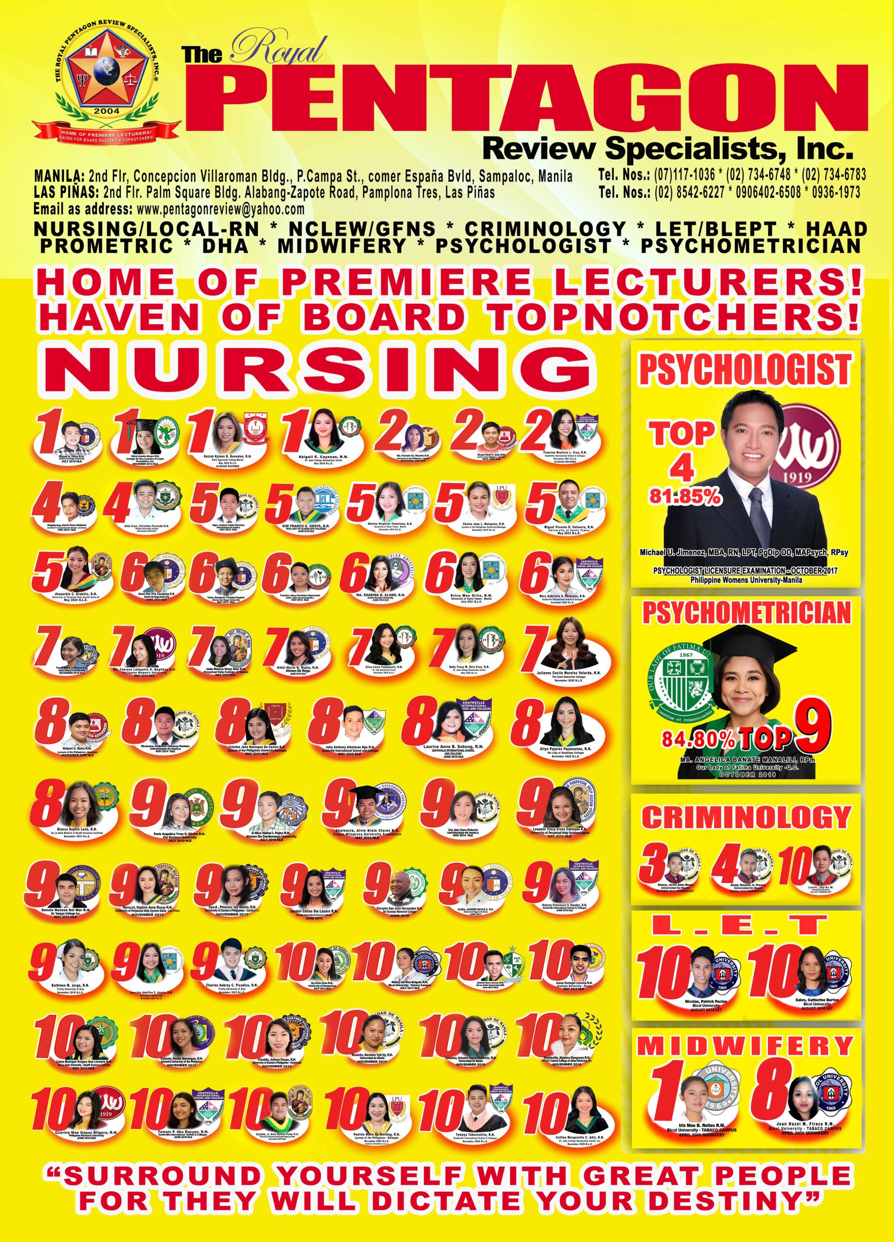 TOPNOTCHERS 2025 OVERALL